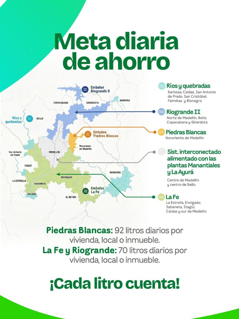 “Cada gota cuenta”: alcalde Federico Gutiérrez anuncia la suspensión del racionamiento de agua en Medellín, una decisión que depende del ahorro de todos